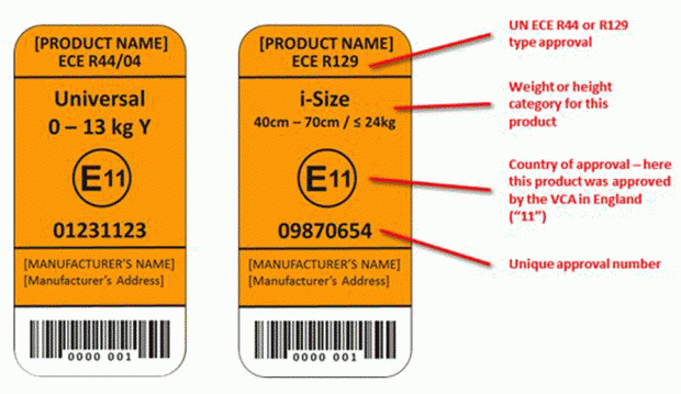 European Standard Child Restraint Systems Regulations - MAT Foundry